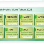 Kabar Baik! SKTP Agustus 2026 Sudah Mulai Terbit